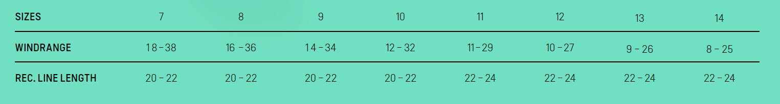 plages-de-vent_aile-de-kitesurf-evo-sls-2022-duotone-kiteboarding